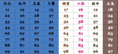 手機號碼 易經|手機號碼算命、電話號碼吉凶算法及【案例分析】